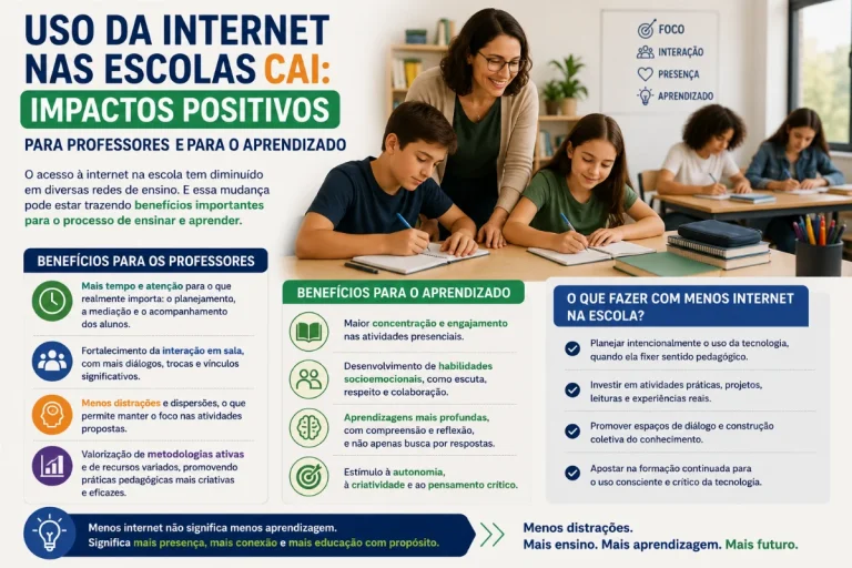 Professora acompanha estudantes realizando atividades em sala de aula, representando os impactos positivos da redução do uso da internet nas escolas.