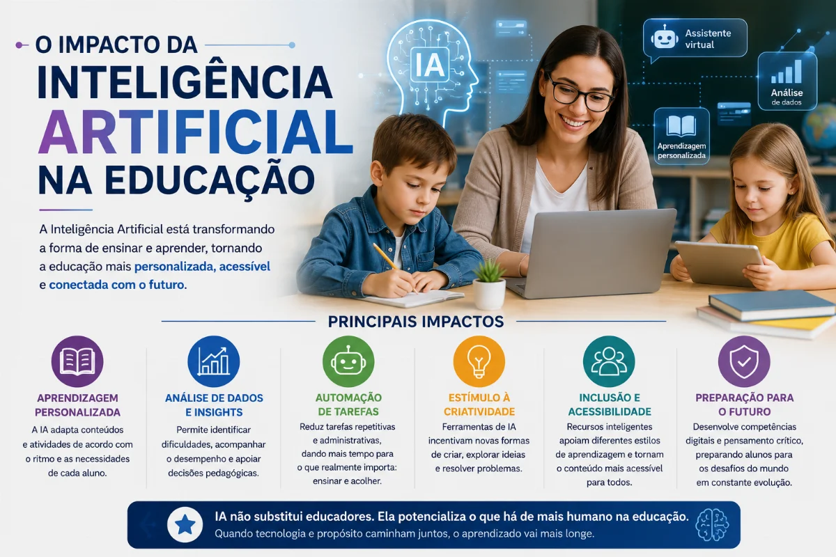 O Impacto da Inteligência Artificial na Educação